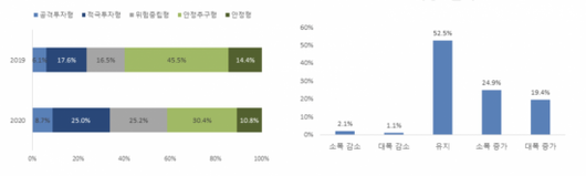 아시아경제