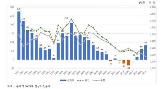 아시아경제