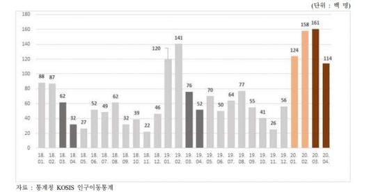 아시아경제