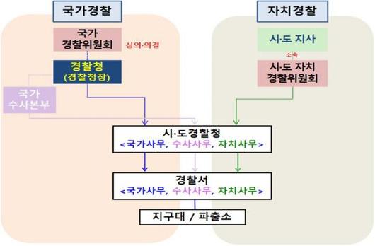 아시아경제