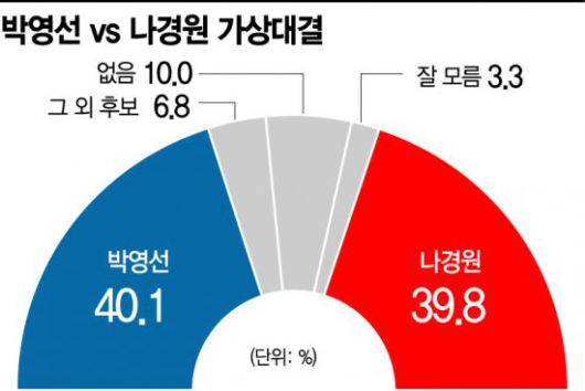 아시아경제
