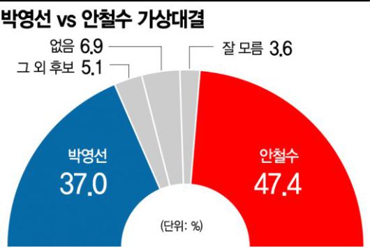 아시아경제