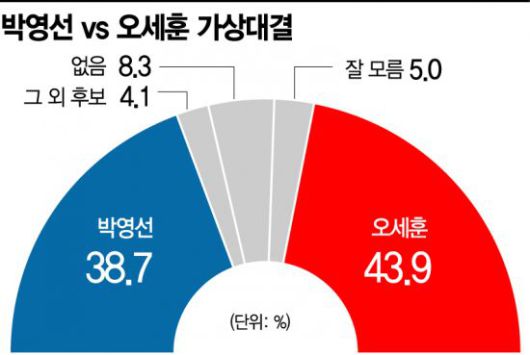 아시아경제