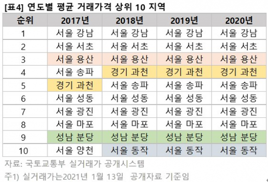 아시아경제