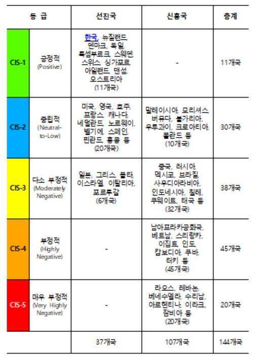 아시아경제