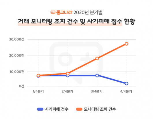 아시아경제