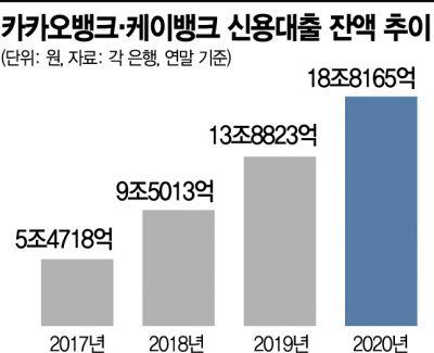 아시아경제