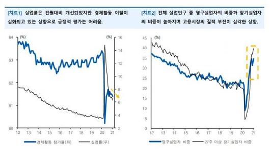 아시아경제