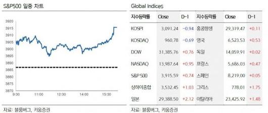 아시아경제