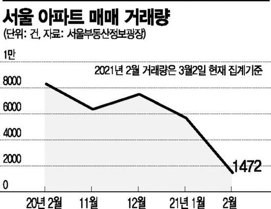 아시아경제