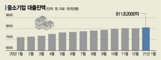 아시아경제