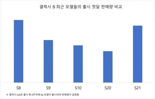 아시아경제