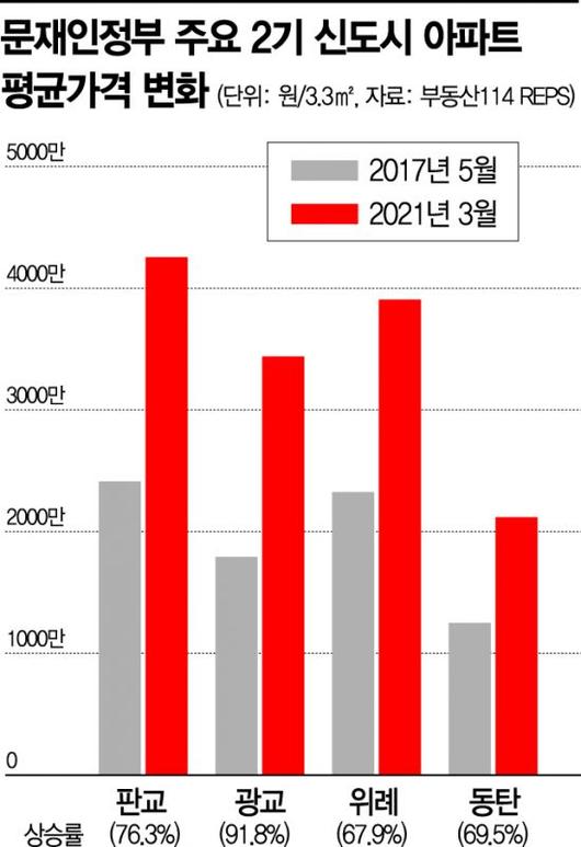 아시아경제