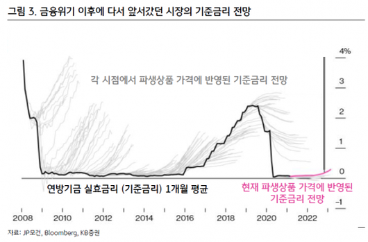 아시아경제