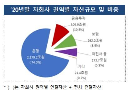 아시아경제