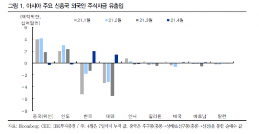 아시아경제