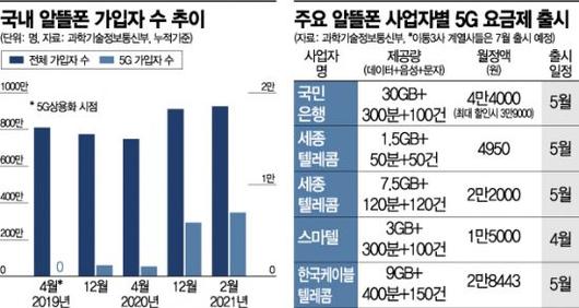 아시아경제