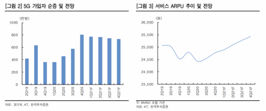 아시아경제