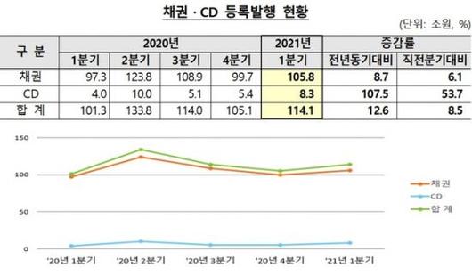 아시아경제