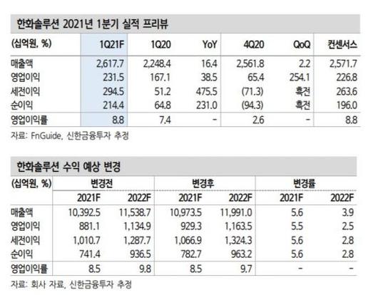 아시아경제