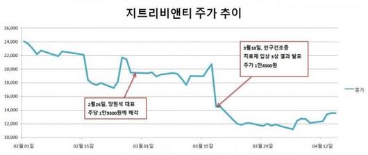 아시아경제