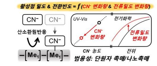 아시아경제