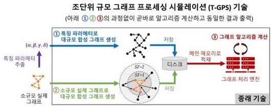 아시아경제