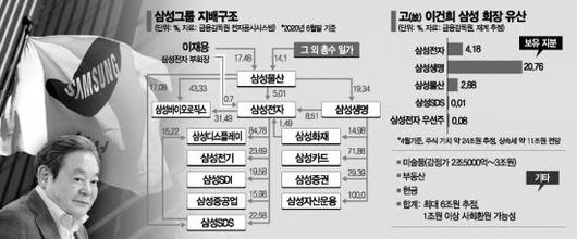 아시아경제