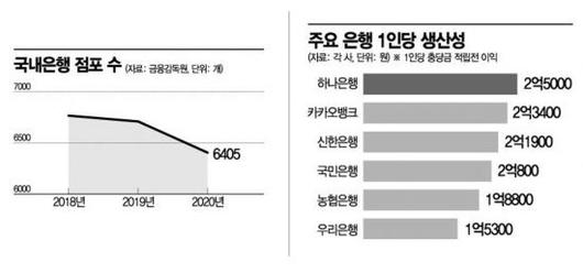 아시아경제