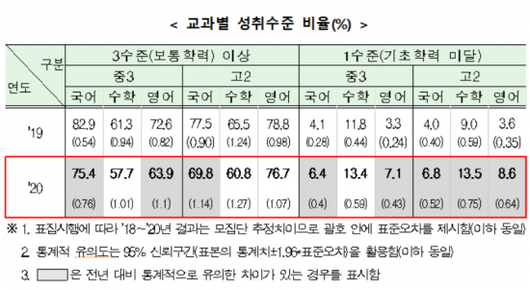 아시아경제