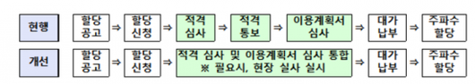 아시아경제