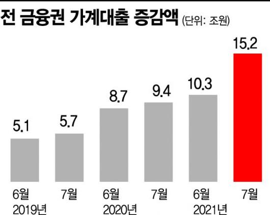 아시아경제