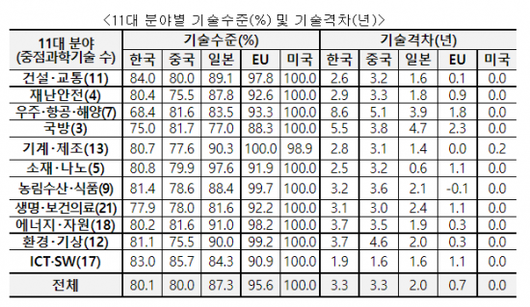 아시아경제