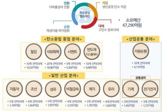 아시아경제