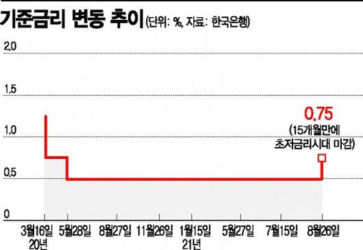 아시아경제