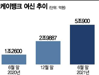 아시아경제