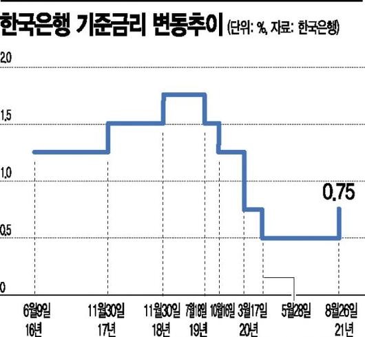 아시아경제