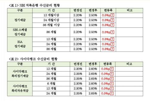 아시아경제