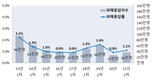 아시아경제