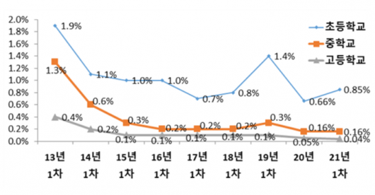 아시아경제