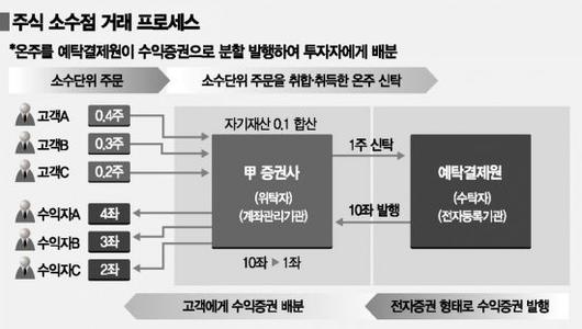 아시아경제