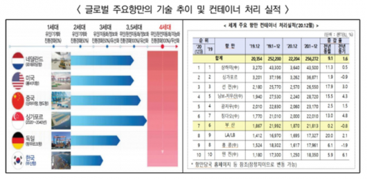 아시아경제