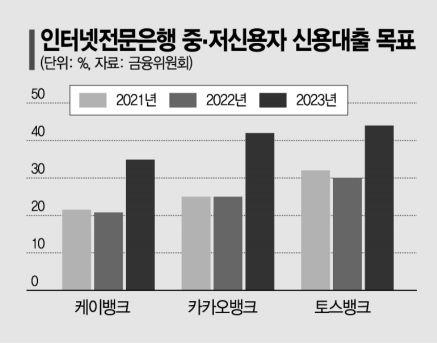 아시아경제