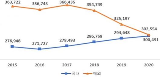 아시아경제