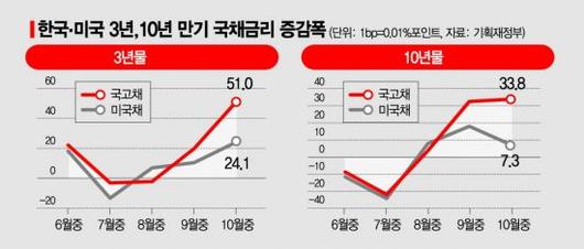 아시아경제