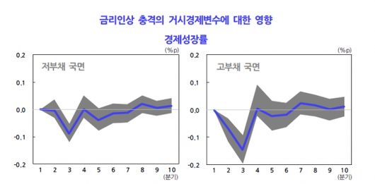 아시아경제