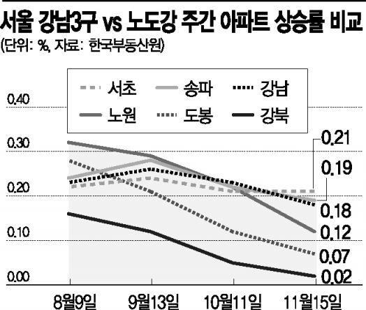 아시아경제