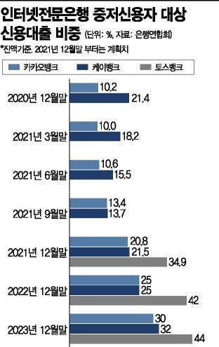 아시아경제