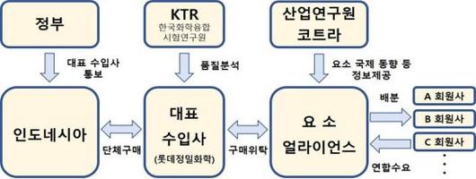 아시아경제