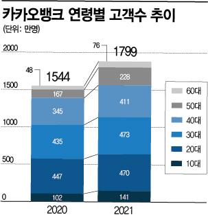 아시아경제